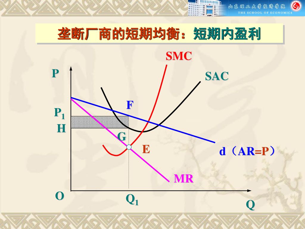 第七章 不完全竞争的市场 本章要点 一,垄断市场 二,垄断竞争市场 三